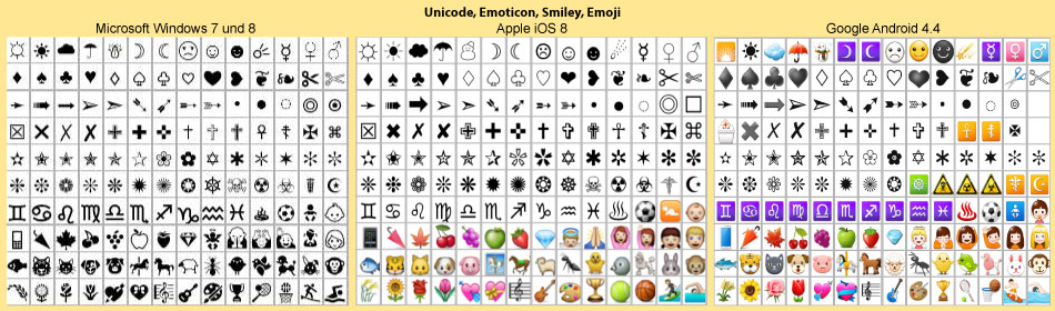 Unicode, Emoticon, Smiley, Emoji